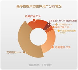 提升投资效率：打造高净值客户的专属新浪财经 newsletter 服务