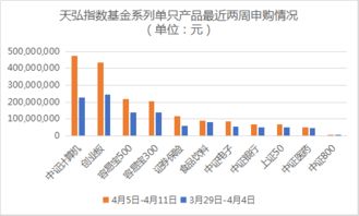 提升投资效率：打造高净值客户的专属新浪财经 newsletter 服务