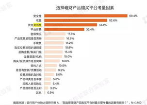 4月银行理财规模增长，赎回潮再现：新机遇与挑战并存