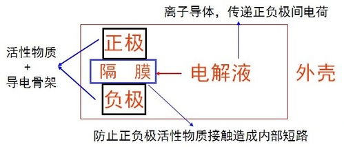 新能源汽车电池续航里程降低：影响与应对策略

不容忽视的新能源汽车电池环保问题：影响及应对策略

新能源汽车电池：环境影响、性能和未来的挑战与机遇

电动车电池使用年限：影响因素及其对策

对电动汽车电池过度依赖：考虑与传统燃油车的区别

电池寿命减短：影响分析及新能源汽车电池未来发展趋势

电池老化速度加快：影响与解决方法

以上就是我为您优化后的题目建议，希望能帮助您更好地进行SEO优化。