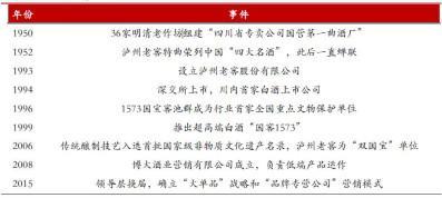 泸州老窖亿万借款引发疑虑：投资者呼吁企业“是否应该放贷给酒商”?