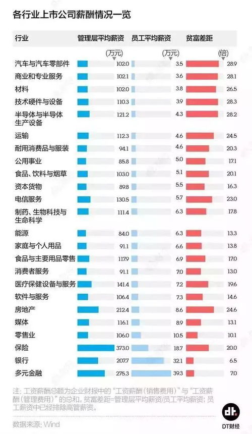 董事长年薪降一成，A股上市公司高管薪酬榜现新趋势