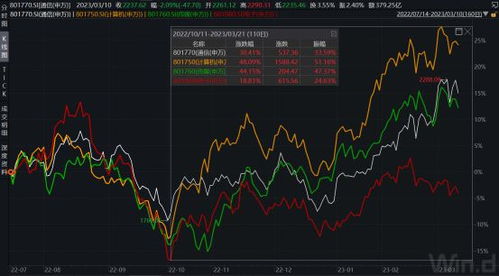 主线科技打破行业记录，成功引资数亿元 | 36氪

主线科技首轮融资突破亿元大关，自动驾驶卡车物流前景广阔 | 36氪

主线科技自动驾驶卡车物流项目获得亿元级投资，开启全新的商业旅程 | 36氪

主线科技刷新自动驾驶卡车物流市场纪录，成功引资数亿元 | 36氪