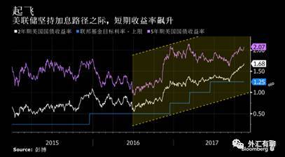 通胀顽固,劳动力强劲,美国降低利率的步伐一浪接一浪——解析未来趋势