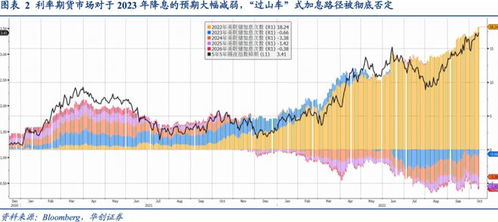 通胀顽固,劳动力强劲,美国降低利率的步伐一浪接一浪——解析未来趋势