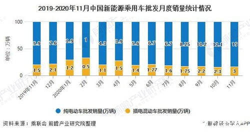 4月中国新能源车市：降价是否带来销量增长？