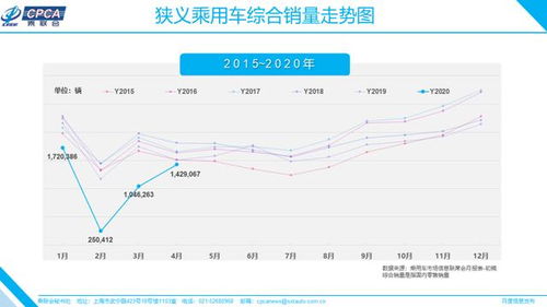 4月中国新能源车市：降价是否带来销量增长？