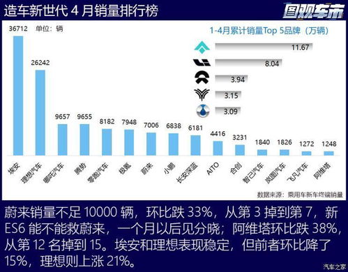 4月中国新能源车市：降价是否带来销量增长？