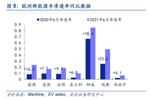 欧盟欲打压中国新能源产业：却又希望中国避免报复行动？