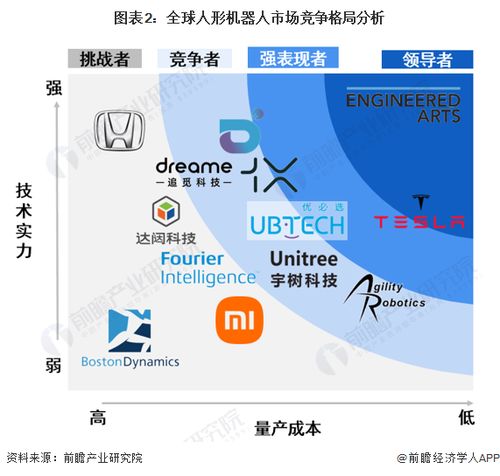 加快人形机器人的竞赛，国内市场有望突破200亿