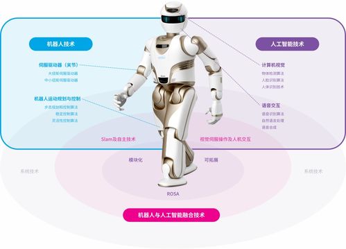 加快人形机器人的竞赛，国内市场有望突破200亿