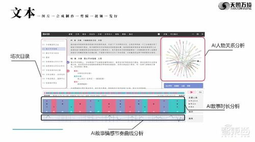 天图万境图拉古：主要模巛公司的死亡威胁，自媒体对天图的夸大评论，GenAICon2024需要警惕真相