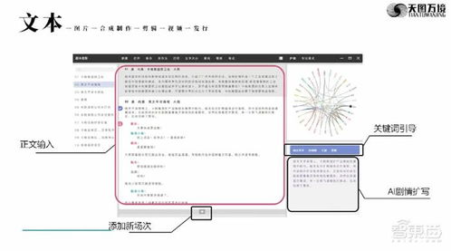 天图万境图拉古：主要模巛公司的死亡威胁，自媒体对天图的夸大评论，GenAICon2024需要警惕真相