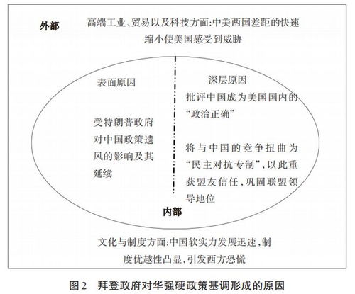 拜登政府即将拆解中国设备，但实际上损害的是美国及其受影响地区的网络连接