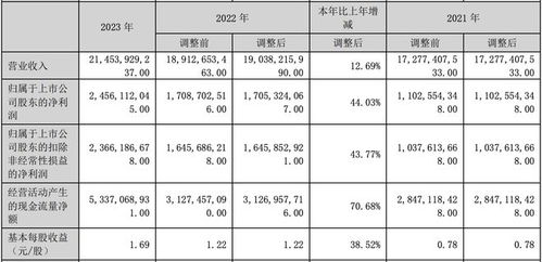 历史上最高纪录：500亿「输液」巨头一季度净赚逾10亿