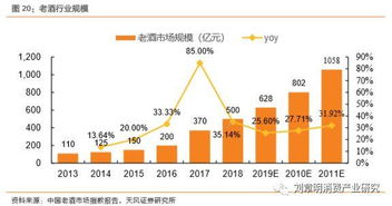 历史上最高纪录：500亿「输液」巨头一季度净赚逾10亿