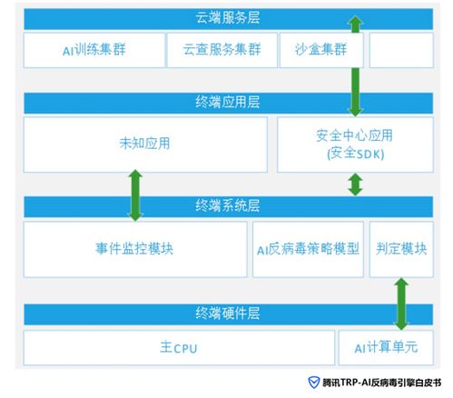 联发科发布智能新引擎：《生成式AI手机产业白皮书》详解四大特点