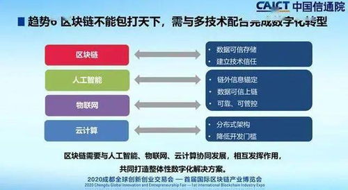 如何看待经济放缓与人工智能的协同效应?