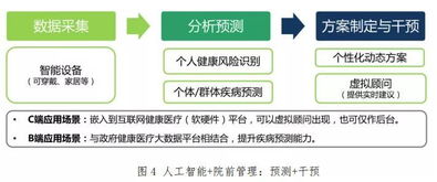 如何看待经济放缓与人工智能的协同效应?