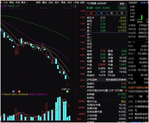 ST亿利股价连天下跌：40亿存款风险巨大，股东们该如何应对？