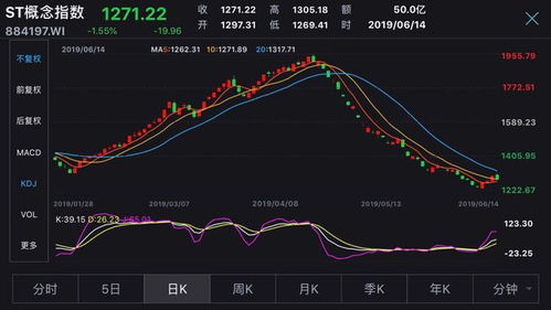 ST亿利股价连天下跌：40亿存款风险巨大，股东们该如何应对？