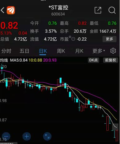 ST亿利股价连天下跌：40亿存款风险巨大，股东们该如何应对？