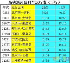 官方回应：铁路部门调整4条高铁票价考虑因素及票价调整解读

优化后的 铁路部门调整4条高铁票价的决定与背后的考量，官方回应