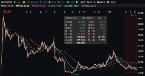 游戏风云：涉嫌信披违法违规，凯撒文化再现亏损疑云