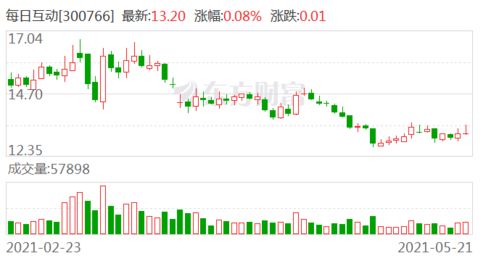 游戏风云：涉嫌信披违法违规，凯撒文化再现亏损疑云