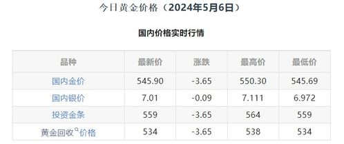 黄金价格能否重返5字头?