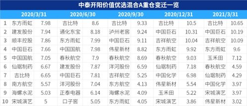 三大指数午后波动，合成生物概念活跃低空经济股保持韧性