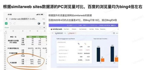 搜索引擎巨头百度，公关副总裁在短短五天内涨粉数暴增百万账号，令人震惊的背后是何种神秘力量？