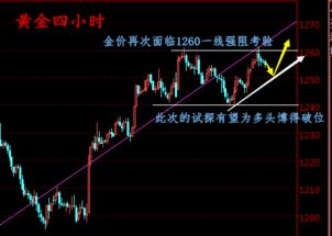 多轮上涨后谨防再度回调：再次提醒风险须警惕！