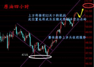 多轮上涨后谨防再度回调：再次提醒风险须警惕！