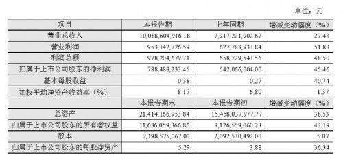 子公司登陆‘黑名单’，科大讯飞第一季度业绩受挫