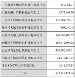 子公司登陆‘黑名单’，科大讯飞第一季度业绩受挫