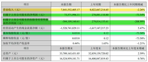 子公司登陆‘黑名单’，科大讯飞第一季度业绩受挫