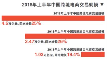 跨境电商巨头三年内营收达25亿，或冲击上市成功