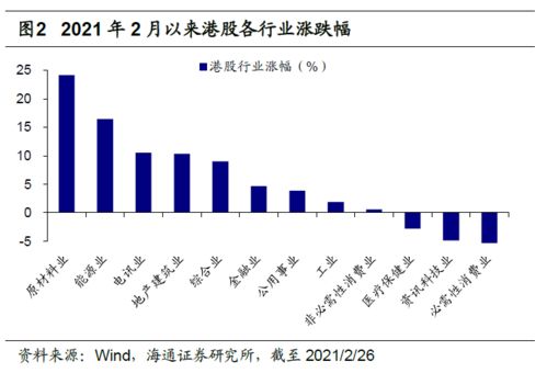 新一轮「顺周期」投资行情下，金属行业前景如何?