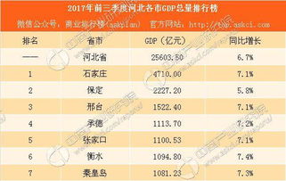 天水辣烫市场疲软致一季度GDP增速低于全省平均水平