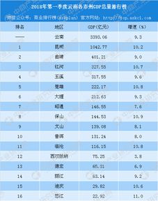 天水辣烫市场疲软致一季度GDP增速低于全省平均水平