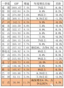 天水辣烫市场疲软致一季度GDP增速低于全省平均水平