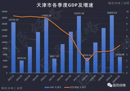 天水辣烫市场疲软致一季度GDP增速低于全省平均水平