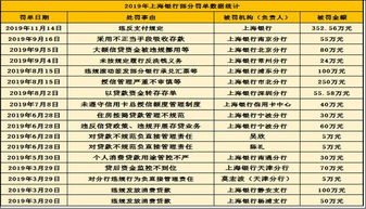 上海银行零售金融转型受阻：净息差面临低谷