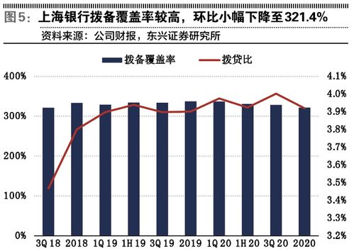 上海银行零售金融转型受阻：净息差面临低谷