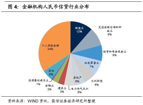 上海银行零售金融转型受阻：净息差面临低谷