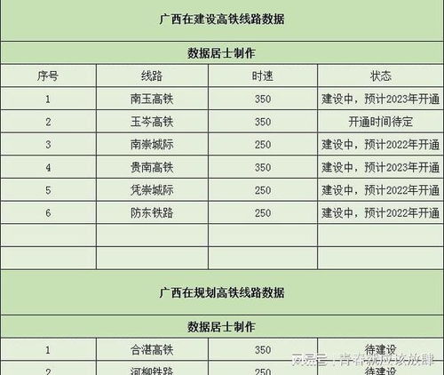 官方回应：对四条高铁线票价进行调整的原因及考虑因素