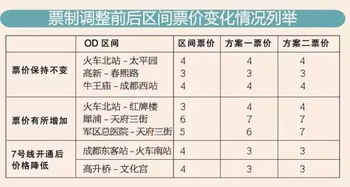 官方回应：对四条高铁线票价进行调整的原因及考虑因素