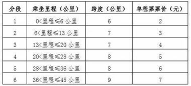 官方回应：对四条高铁线票价进行调整的原因及考虑因素