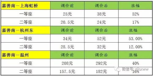 官方回应：对四条高铁线票价进行调整的原因及考虑因素